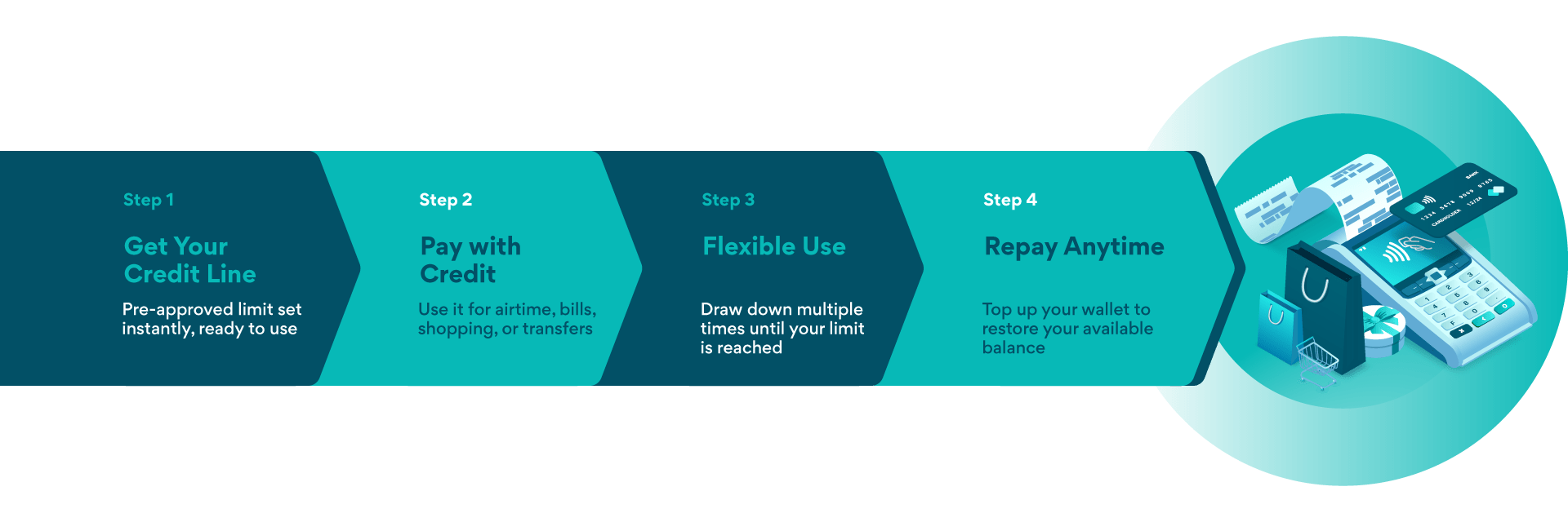 How it works: Line of Credit